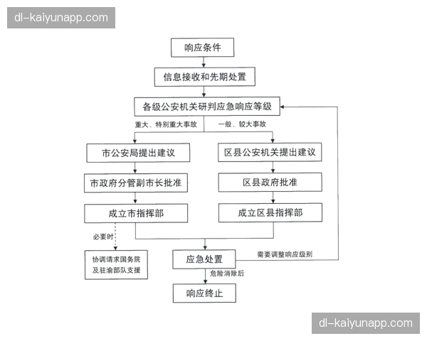 转播团队分级响应机制 信号事故处理流程更加扁平
